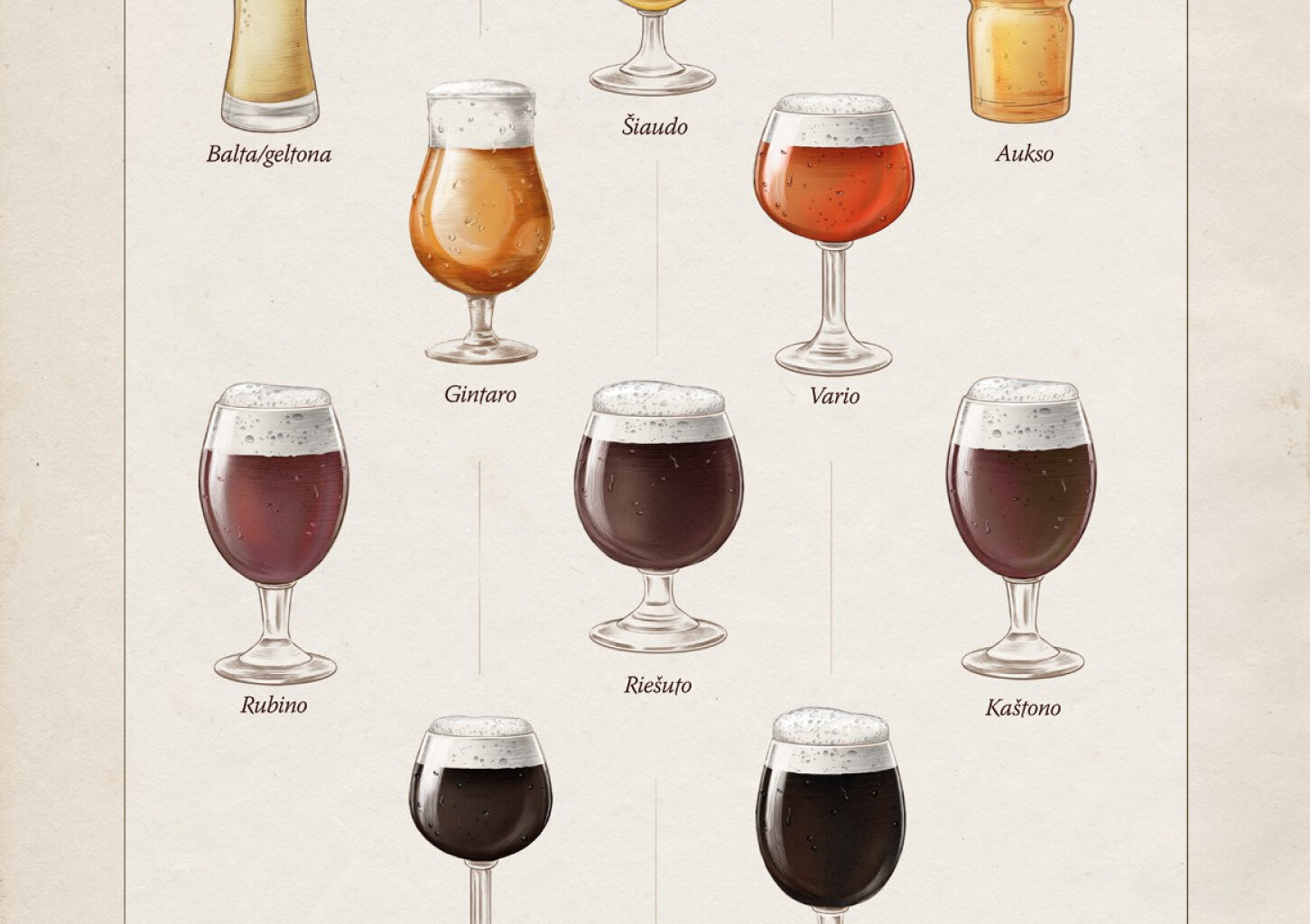 Alaus pažinimo vakaras 2 asm.